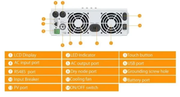 inv detalles 001 Inversor Helios Tech Complian 3KVA