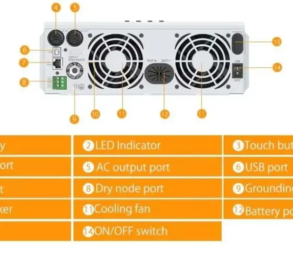 inv detalles 001 Inversor Helios Tech Complian 3KVA
